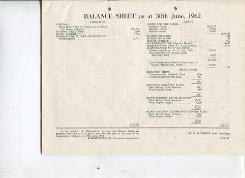 Balance sheet for year ending 30 June 1962
