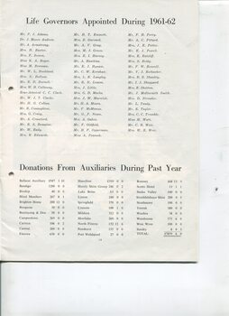 Life Governors appointed during the year and Donations from Auxiliaries