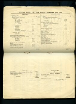 Receipts and expenditure, assets and liabilities balance sheet