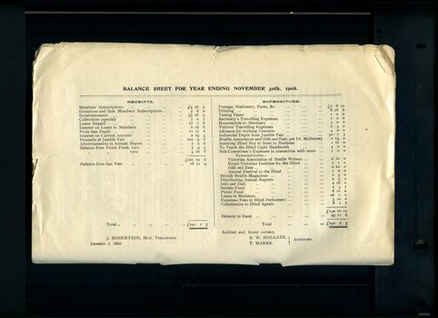 Balance sheet showing receipts and expenditure