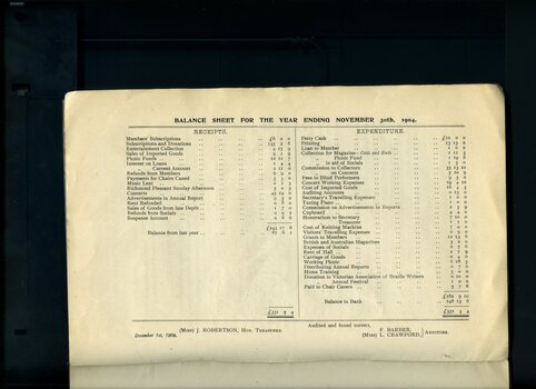 Balance sheet showing expenditure and receipts.