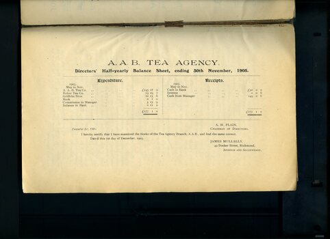 Balance sheet for the Tea Agency