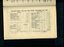 Balance sheet showing receipts, expenditure, assets and liabilities