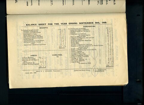 Balance sheet showing receipts, expenditure, assets and liabilities
