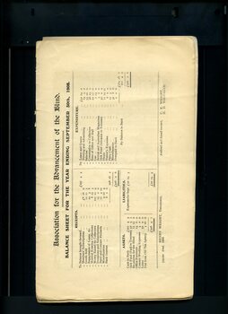 Balance sheet showing assets, liabilities, receipts and expenditure