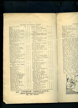List of subscriptions and donations