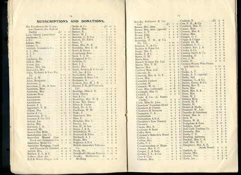 List of subscriptions and donations