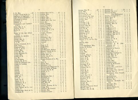 List of subscriptions and donations