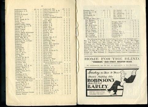 List of subscriptions and donations and advertisement for Robinson's Barley
