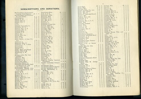 List of subscriptions and donations