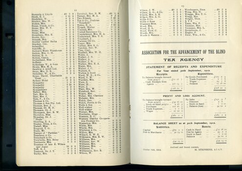 List of subscriptions and donations and balance sheet for the AAB Tea Agency