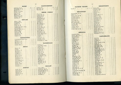 List of subscriptions and donations