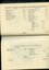 Statement of Receipts and Expenditure, Assets and Liabilities.  Balance Sheet