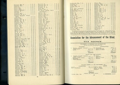 List of subscriptions and donations.  Balance sheet for the AAB Tea Agency.