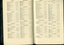 List of subscriptions and donations
