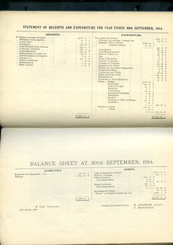 Statement of Receipts and Expenditure, Assets and Liabilities and Balance Sheet