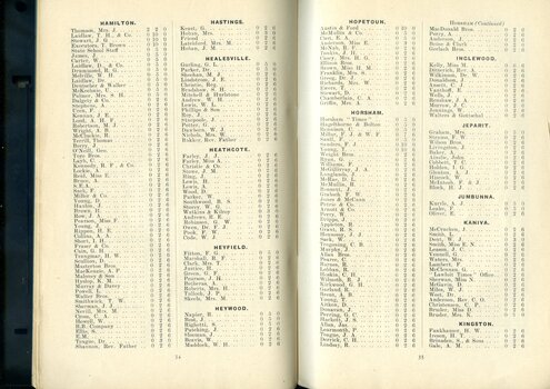 List of subscriptions and donations