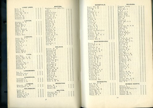 List of subscriptions and donations