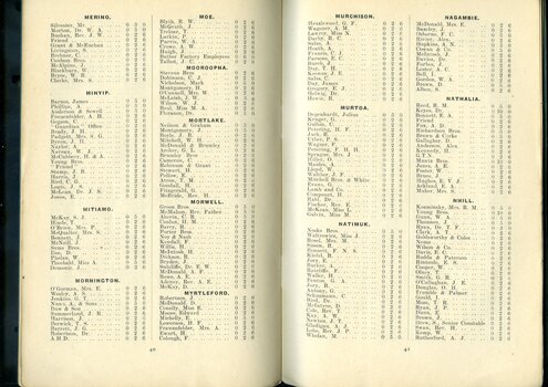 List of subscriptions and donations