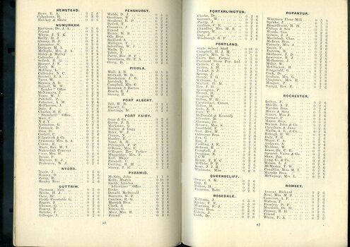 List of subscriptions and donations