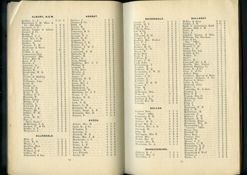 List of subscriptions and donations