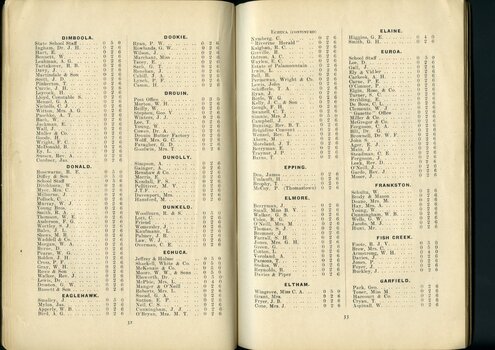List of subscriptions and donations