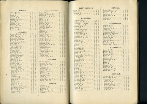 List of subscriptions and donations