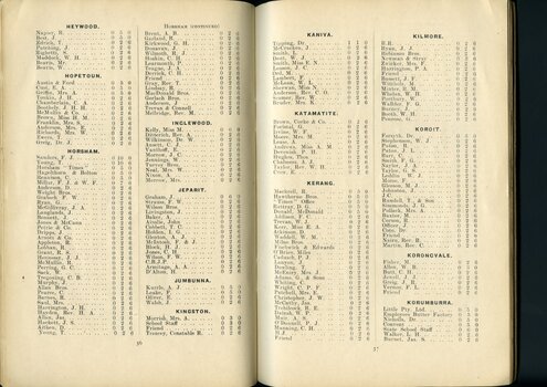 List of subscriptions and donations