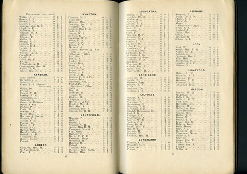 List of subscriptions and donations
