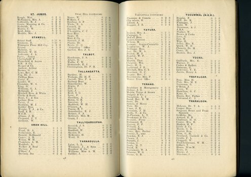 List of subscriptions and donations