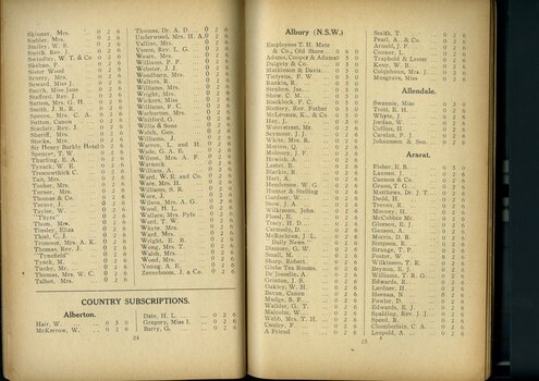 List of subscriptions and donations