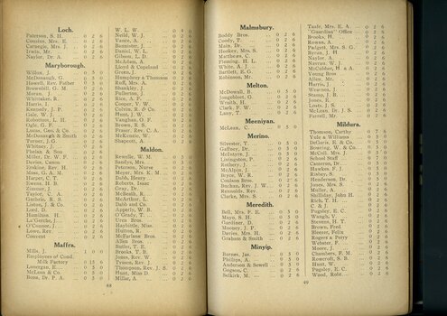 List of subscriptions and donations
