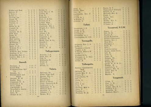 List of subscriptions and donations