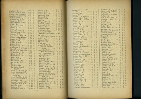 List of subscriptions and donations