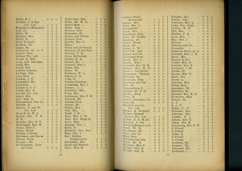 List of subscriptions and donations