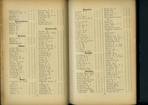 List of subscriptions and donations