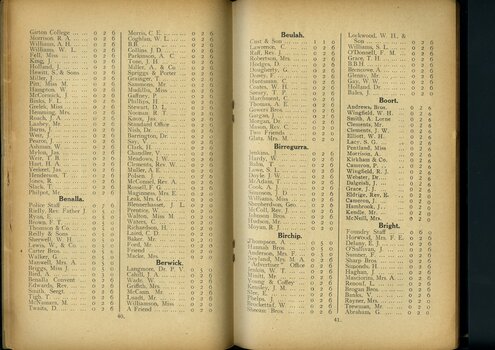 List of subscriptions and donations