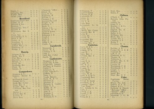 List of subscriptions and donations