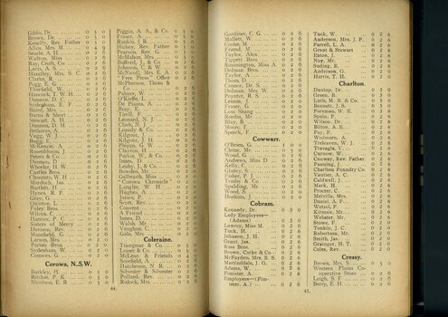 List of subscriptions and donations