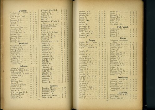 List of subscriptions and donations