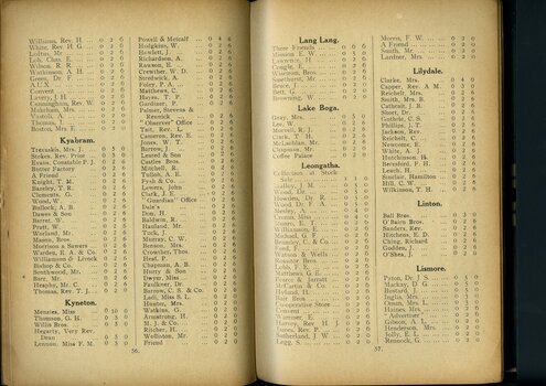 List of subscriptions and donations