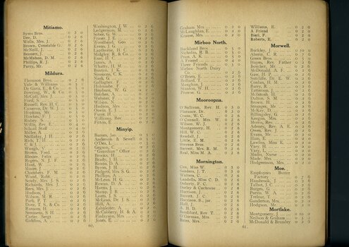 List of subscriptions and donations