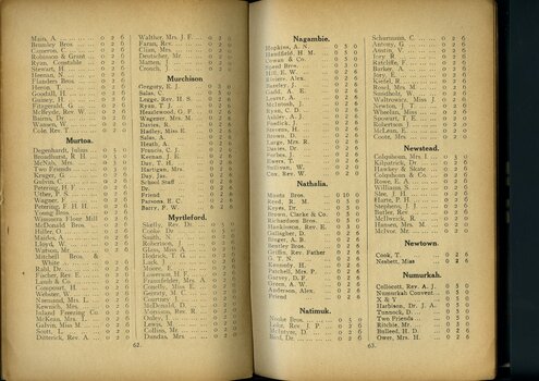 List of subscriptions and donations