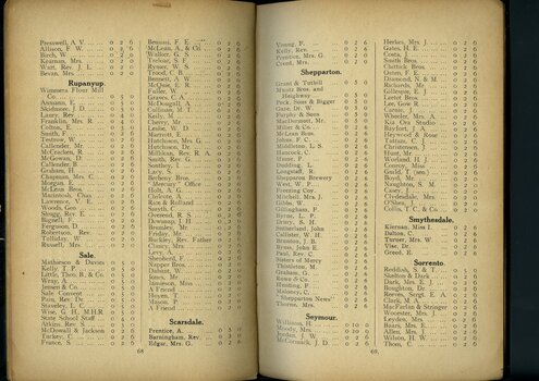 List of subscriptions and donations