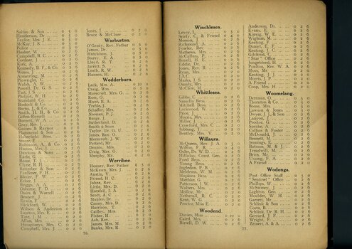 List of subscriptions and donations