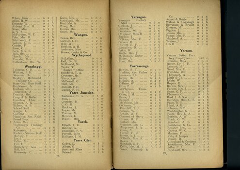 List of subscriptions and donations