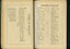 Form of Bequest and List of subscriptions and donations