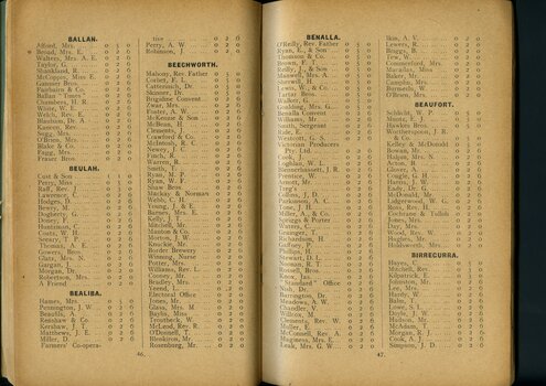 List of subscriptions and donations