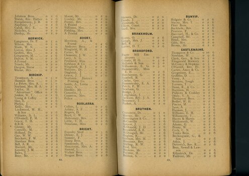 List of subscriptions and donations