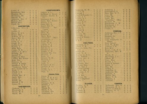 List of subscriptions and donations